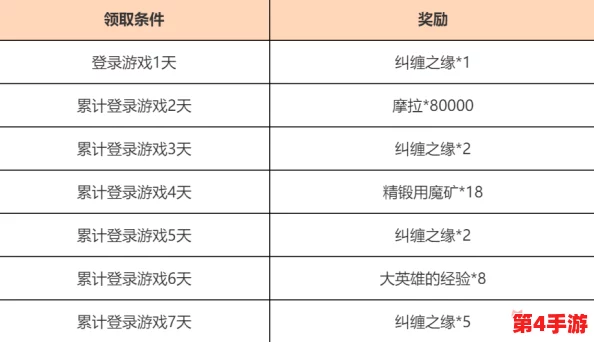 探索极限：冒险大作战全面冲刺活动指南与详细日程安排概览