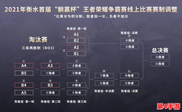 博雅和榜一:谁是最强王者?巅峰对决一触即发,竞技场上的荣耀之战 博雅和榜一:谁是最强王者?巅峰对决一触即发,竞技场上的荣耀之战