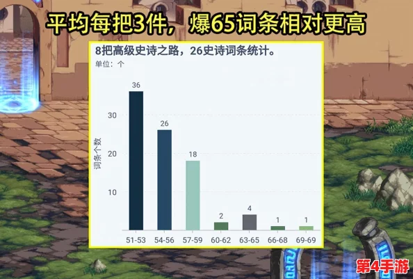《地下城与勇士》高阶玩家攻略:如何选择最优深渊副本级别以最大化收益? 《地下城与勇士》高阶玩家攻略:如何选择最优深渊副本级别以最大化收益?