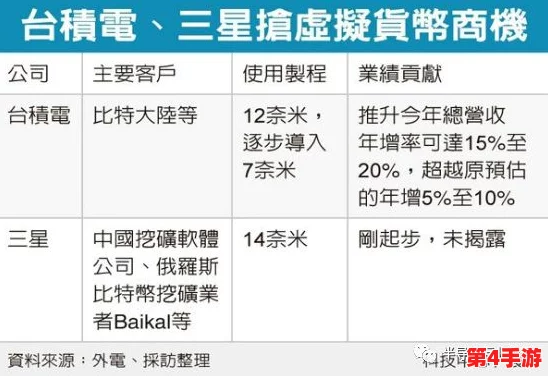 三星创新举措:广纳贤才,高中学历工程师成招聘新焦点,共克人才短缺挑战 三星创新举措:广纳贤才,高中学历工程师成招聘新焦点,共克人才短缺挑战