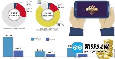 王者荣耀:成年人健康游戏指南,每日合理游玩时长建议与平衡生活策略 王者荣耀:成年人健康游戏指南,每日合理游玩时长建议与平衡生活策略
