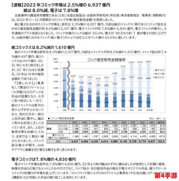 日本一码二码三码:深度解析2023年最新流行趋势与市场动态 日本一码二码三码:深度解析2023年最新流行趋势与市场动态