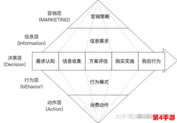 三角洲行动曼德尔砖高效销售策略:解锁独特卖点,优化交易流程指南 三角洲行动曼德尔砖高效销售策略:解锁独特卖点,优化交易流程指南