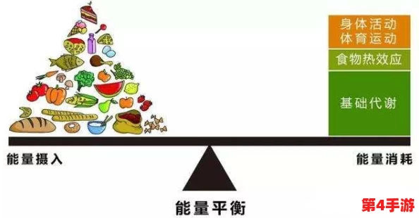 应对缺氧初期食物短缺困境：高效应对策略与自给自足方法详解