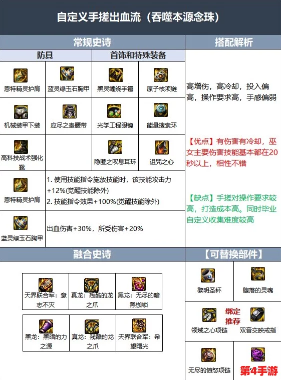 《地下城与勇士》巫女职业防具礼盒精选指南:根据流派特色优选装备方案 《地下城与勇士》巫女职业防具礼盒精选指南:根据流派特色优选装备方案