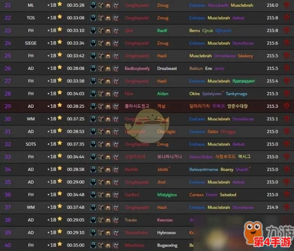 《艾尔登法环》装备强化：九级与十级性能对比，谁才是终极战力提升之选？