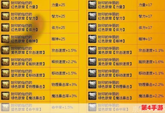 DNF游戏攻略:优选灿烂徽章镶嵌指南,解锁装备最佳属性组合 DNF游戏攻略:优选灿烂徽章镶嵌指南,解锁装备最佳属性组合
