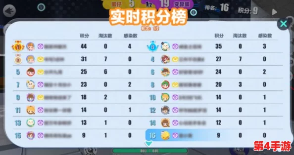 蛋仔派对记忆旋律挑战全攻略:掌握节奏与技巧,轻松解锁通关秘诀! 蛋仔派对记忆旋律挑战全攻略:掌握节奏与技巧,轻松解锁通关秘诀!