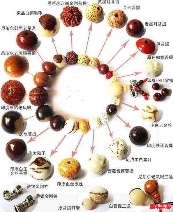 “六个佛目珠在哪？探寻佛目珠的神秘旅程与文化意义”