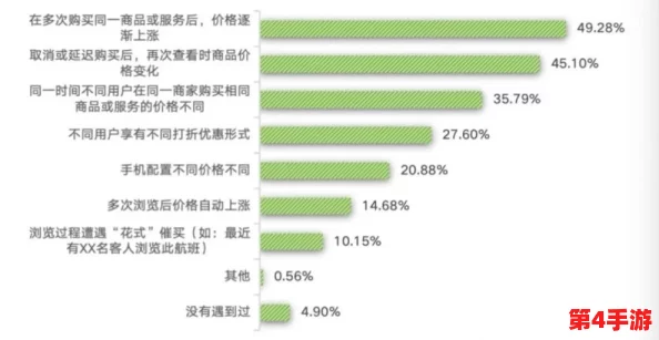 亚1州区2产品乱码：消费者反馈揭示产品易用性缺陷与改善建议，助力品牌提升质量与口碑