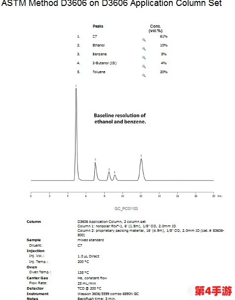 国产db624色谱柱36521：性能稳定，分离效果优异，值得信赖