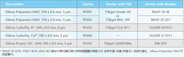 国产db624色谱柱36521:性能稳定,分离效果优异,值得信赖 国产db624色谱柱36521:性能稳定,分离效果优异,值得信赖