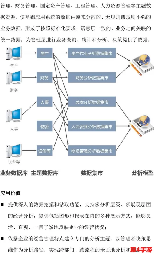 EEUSs：如何在数字化时代提升企业竞争力与创新能力的关键策略分析