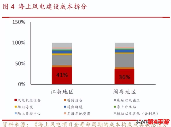 三色电费大全:全面解析2023年最新电价政策与节能技巧,助你轻松省钱! 三色电费大全:全面解析2023年最新电价政策与节能技巧,助你轻松省钱!