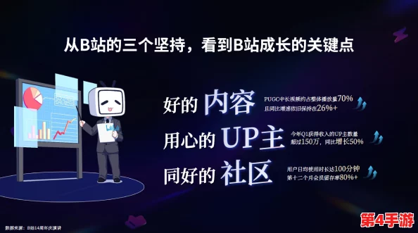 2024b站永不收费,用户体验将更加优质和舒适 2024b站永不收费,用户体验将更加优质和舒适