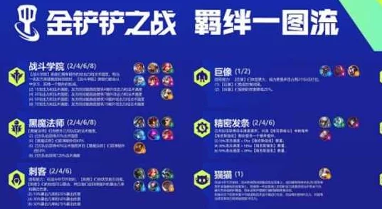 金铲铲之战策略革新：高压电阵容搭配与实战应用指南
