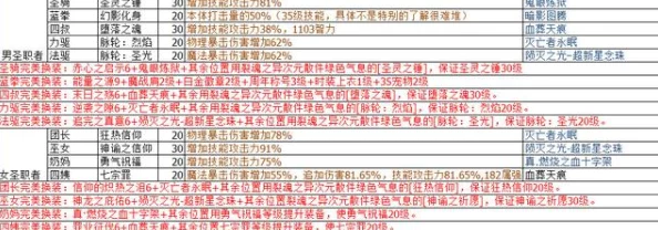 地下城与勇士（DNF）：全面剖析当前版本最强属性强化选择与搭配策略