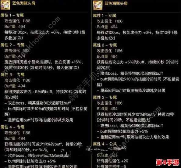 《地下城与勇士》头肩装备精选:职业特性融合下的最优选择策略 《地下城与勇士》头肩装备精选:职业特性融合下的最优选择策略