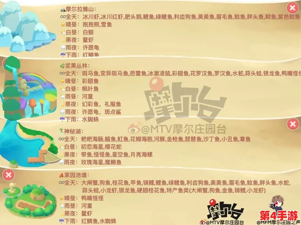 《摩尔庄园》全面指南:解锁并购买心仪家园的实用步骤与技巧 《摩尔庄园》全面指南:解锁并购买心仪家园的实用步骤与技巧