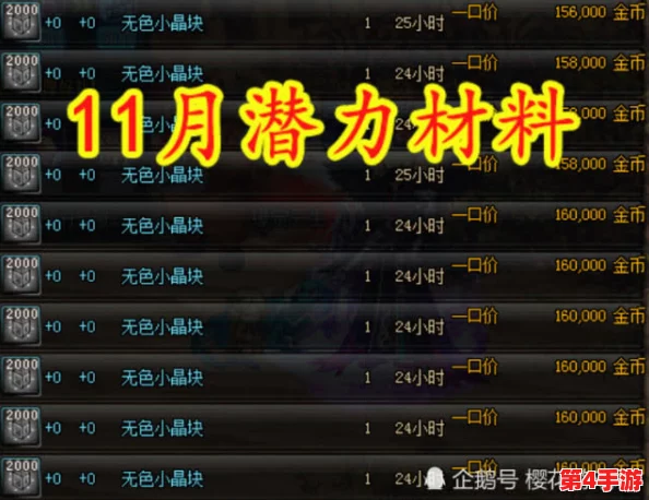 探索DNF拍卖行:揭秘当前版本最热门与潜力商机 探索DNF拍卖行:揭秘当前版本最热门与潜力商机