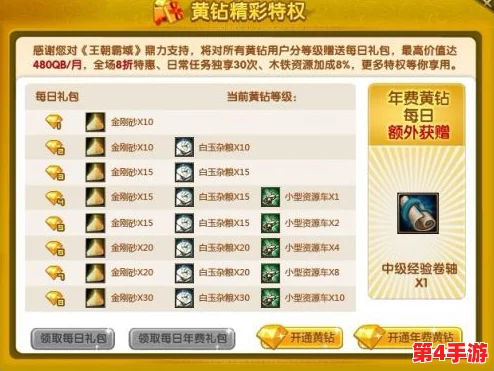 勇士荣耀之巅：家园VIP尊享价格全览，揭秘满级特权所需金额概览