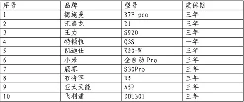 国产一曲二曲三曲的区别及选购技巧对比
