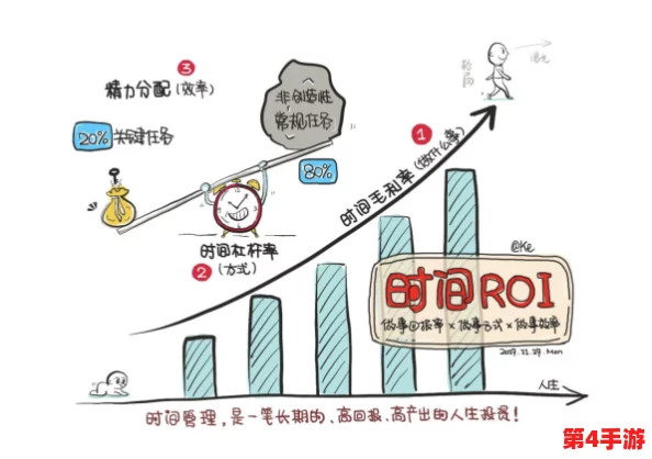 人人乐：如何在生活中实现高效时间管理与快乐并存的秘诀