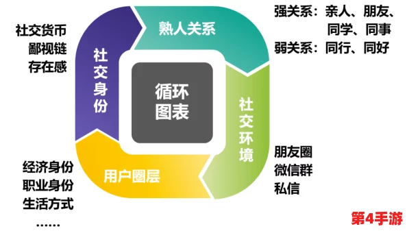 一亲二膜三叉四强五射：深度解析当代社交媒体对年轻人心理的影响与趋势