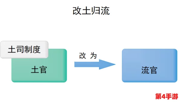高效策略：快速增强《艾尔登法环》中感应属性的关键步骤与技巧指南