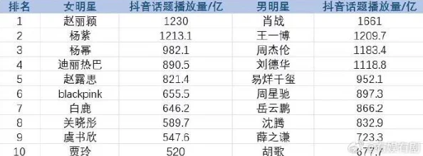 911爆料网八卦有理爆料抖音：热门流量明星恋情曝光