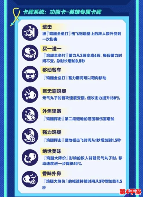 全方位策略:打造顶级战力,蛋仔派对中蛮拳章鱼的培养与进阶指南 全方位策略:打造顶级战力,蛋仔派对中蛮拳章鱼的培养与进阶指南
