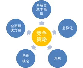 2023推广B站：全新策略与用户反馈的深度分析，助力平台更好发展