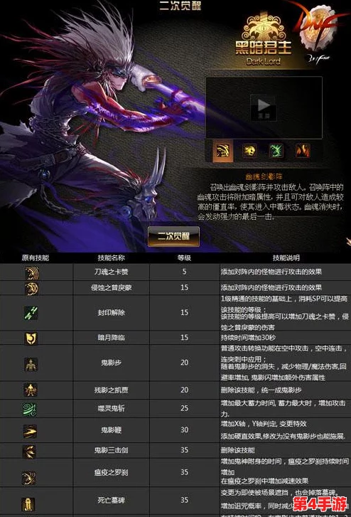 2023 DNF巴卡尔版本职业强度榜单：全方位解析与顶尖角色选择策略指南