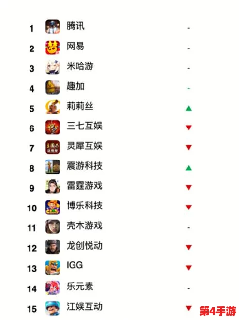 2024年度休闲游戏巅峰对决：前十强热门手游榜单及精选下载指南