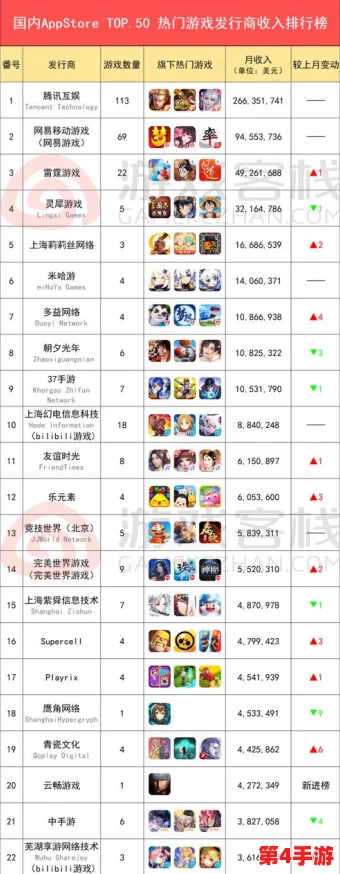 2024年度休闲游戏巅峰对决:前十强热门手游榜单及精选下载指南 2024年度休闲游戏巅峰对决:前十强热门手游榜单及精选下载指南
