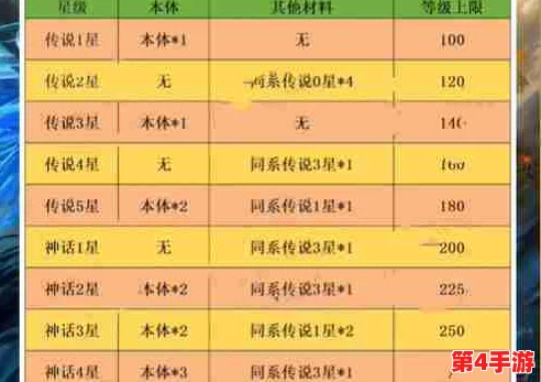 神将时空:全面解锁英雄升星奥秘,必备材料与高效策略指南 神将时空:全面解锁英雄升星奥秘,必备材料与高效策略指南