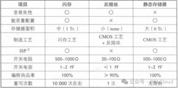 2024年度精选：轻松上手又趣味无穷的编程游戏TOP榜，激发你的代码创造力！