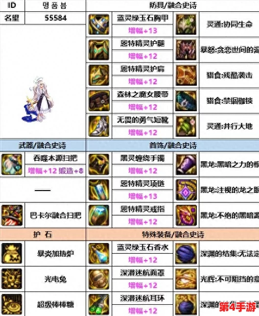 DNF魔道学者终极装备指南:精选最适合你的高输出与生存平衡套装 DNF魔道学者终极装备指南:精选最适合你的高输出与生存平衡套装