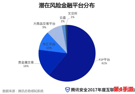 逼软件:理解如何应对不断增长的数字威胁和网络攻击 逼软件:理解如何应对不断增长的数字威胁和网络攻击