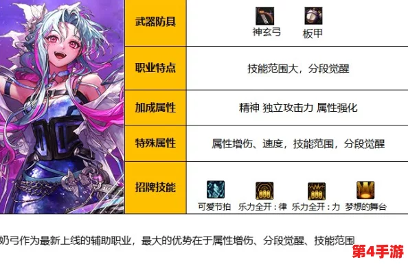 深度探索《地下城与勇士》缪斯职业：技能流派对比，揭秘哪类输出伤害更为卓越？