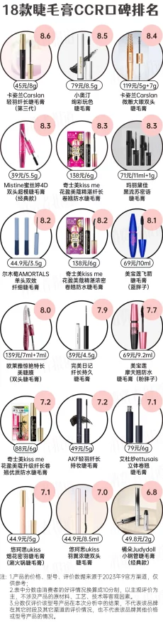 美国伦理睫毛膏2：用户赞誉其自然成分和持久效果，一试成主顾！