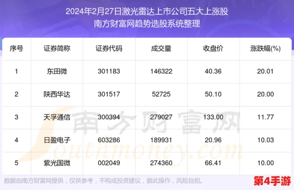 2024年独家汇总:光之守望全新通用兑换码大礼包,尊享福利一网打尽! 2024年独家汇总:光之守望全新通用兑换码大礼包,尊享福利一网打尽!