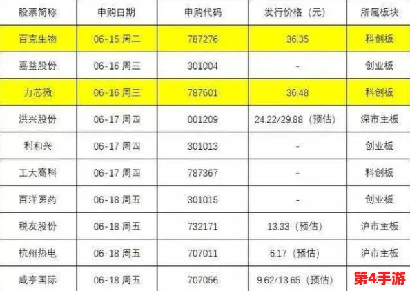 2024年度零成本趣味挑战：精选猜名字手游排行，尽享智趣碰撞的娱乐盛宴