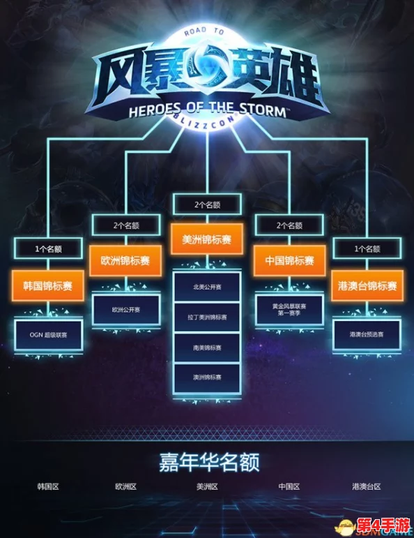 风暴核心揭秘:伟大航路T0级英雄终极战力排行,引领航海新纪元的最强阵容推荐 风暴核心揭秘:伟大航路T0级英雄终极战力排行,引领航海新纪元的最强阵容推荐