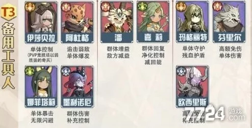 渝巫有券:全面剖析,顶尖角色实力大比拼与最强榜单揭晓! 渝巫有券:全面剖析,顶尖角色实力大比拼与最强榜单揭晓!