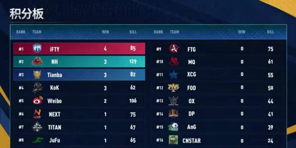 重塑辉煌:T0级巅峰回归阵容揭秘,后期推图无往不胜策略指南 重塑辉煌:T0级巅峰回归阵容揭秘,后期推图无往不胜策略指南