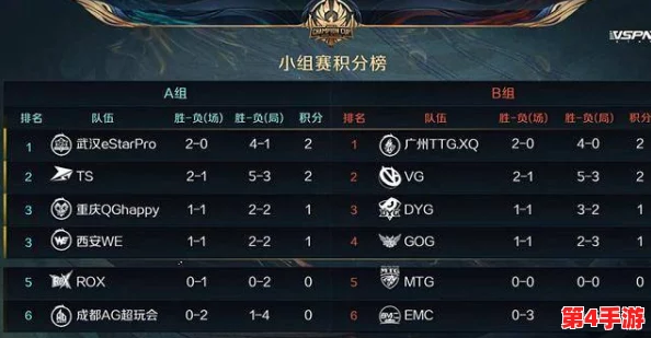 重塑辉煌:T0级巅峰回归阵容揭秘,后期推图无往不胜策略指南 重塑辉煌:T0级巅峰回归阵容揭秘,后期推图无往不胜策略指南