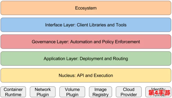 朝国年经继拇2更新了吗？深度解析背后的技术演变与未来前景