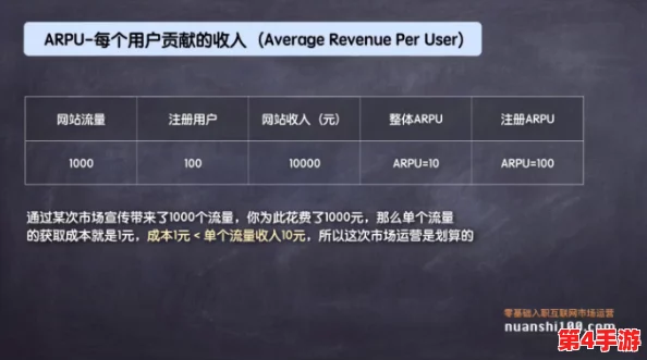 成免费CRM特色VIP：解锁专属功能，引爆业务增长潜力