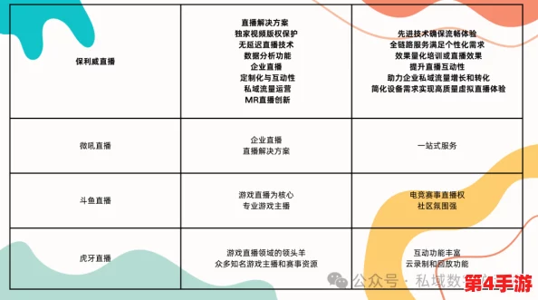 老牛嫩草一区二区三区与其他软件的对比:分析其独特功能及用户体验,揭示市场竞争力和优势所在 老牛嫩草一区二区三区与其他软件的对比:分析其独特功能及用户体验,揭示市场竞争力和优势所在